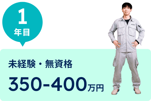 未経験・無資格　350～400万円