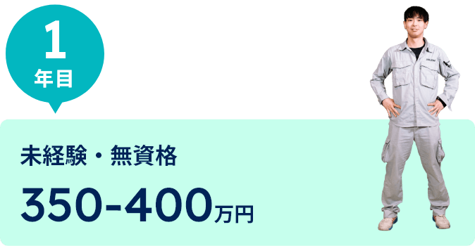 未経験・無資格　350～400万円