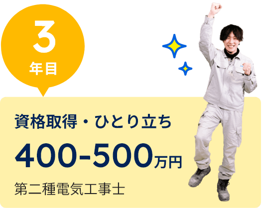 資格取得・ひとり立ち　400～500万円　第二種電気工事士
