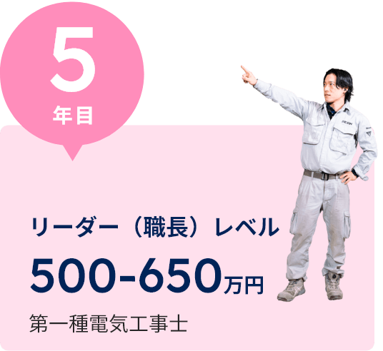 リーダー（職長）レベル　500～650万円　第一種電気工事士