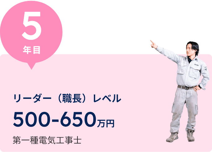 リーダー（職長）レベル　500～650万円　第一種電気工事士